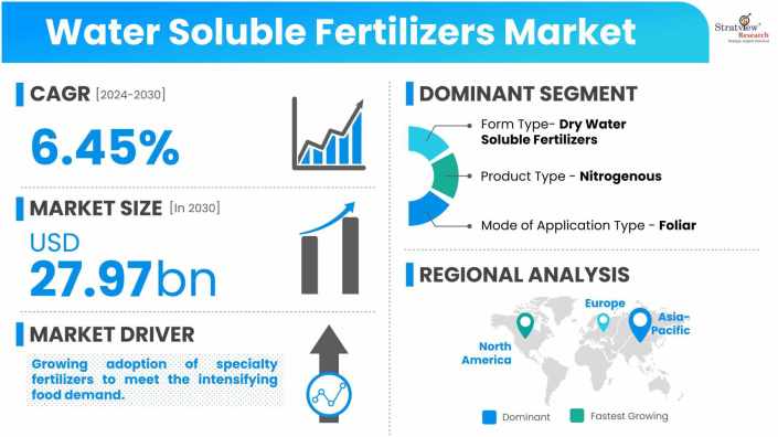 Water-Soluble-Fertilizers-Market-Dynamics